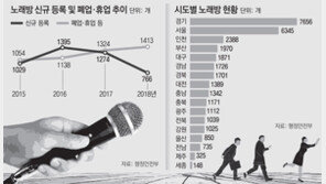 “9시 땡하면 회식 끝”… 노래방 30년 전성기 저문다