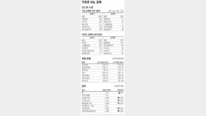 [지표로 보는 경제]7월 30일