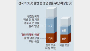 [단독]복층클럽 35곳중 25곳, 무허가 증축