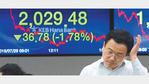 잇단 악재에… 코스피 2030선 붕괴-코스닥 4% 급락