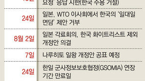 “일왕이 7일 개정안 공표하면 21일 뒤 시행”