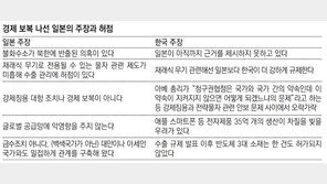 ‘전략물자 무기 전용’ 문제삼은 日… 실제론 韓이 日보다 엄격통제