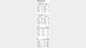 [지표로 보는 경제] 8월 6일