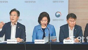 대기업,계열사 통해 소재-부품 조달땐 일감몰아주기 규제 예외