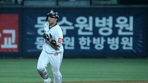KT 부상자원 복귀임박…강백호 8일, 황재균 9일 예고