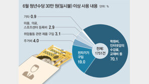 [단독]“면접 위해” 앞니 교정은 되고, 공시생이 토익학원 다니면 안 되고… 헷갈리는 기준… 고무줄 청년수당