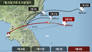 北,13일새 4차례 무력시위… “새로운 길” 다시 거론하며 으름장