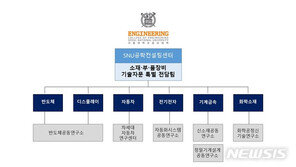 서울대, 日경제보복 후방 지원키로…소재업체 등 기술자문