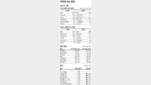 [지표로 보는 경제]8월 8일