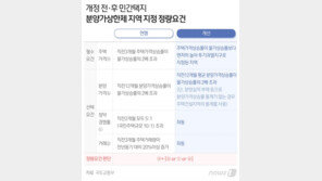 “투기과열지구 분양가상한제, 고무줄 적용으론 집값 못잡아”