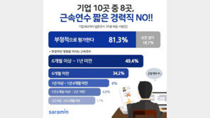 “최소 3년은 한 직장에서…근속연수 짧은 경력직 NO”