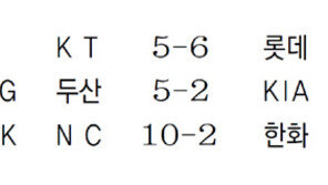 SK 하재훈 29세이브… 삼성전서 데뷔 시즌 최다 기록
