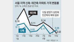 ‘로또 분양’ 기대감에… 청약통장 가입자 확 늘었다