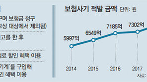 소소한 사기-편법에… 줄줄 새는 보험금 