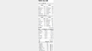 [지표로 보는 경제]8월 23일