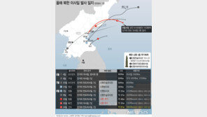 요미우리 “日정부, 韓에 앞서 北미사일 발사 발표…지소미아 종료 의식한듯”