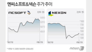 김정주 vs 김택진, 엇갈린 운명?…엔씨 ‘웃고’ 넥슨 ‘울고’