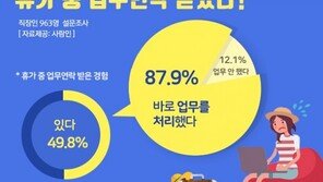 “까톡까톡, 일 좀 처리해 줘”…직장인 ‘절반’ 여름휴가 중 연락 받아