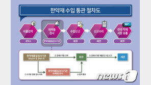 부산세관, 부실 한약재 3000톤 불법 수입업체 3곳 적발