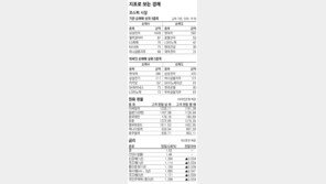 [지표로 보는 경제]8월 28일