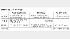 “차세대 게임시장 선점”… LGU+, 5G 클라우드 게임 세계 첫 서비스