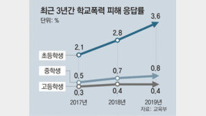 언어폭력-SNS괴롭힘 늘어나는 학폭