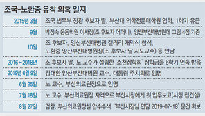 노환중, 문건 날짜대로 부산시장 만났다