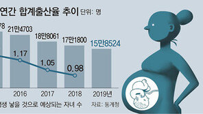 세계 유일 ‘출산율 0명대’ 한국… 올해 신생아 30만명도 흔들린다