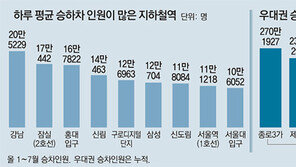 강남역 하루 20만명 ‘북적’… 우대권 이용 종로3가역 최다