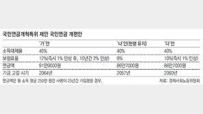 국민연금 개혁 단일안 도출 실패