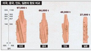 중국의 ‘움직이는 군사기지’, 항모 2척이 서해를 휘젓고 다닌다