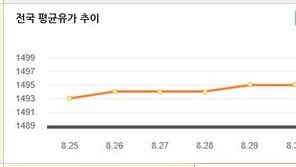 1일부터 유류세 인하 끝…기름값 인상