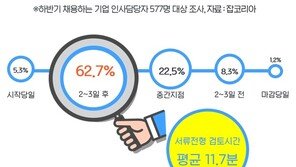 인사담당자가 선호하는 입사지원 타이밍은 ‘접수시작 2~3일 내’