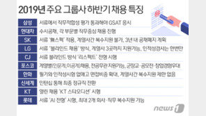 “취준생, 직무 관련 경험과 스토리 일관성으로 어필해야”