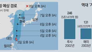 점점 세지는 태풍 ‘링링’ 수도권 때린다