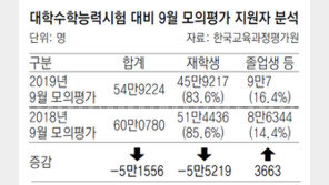 9월 모의평가, 영어 빼고 6월 모평보다 쉬웠다