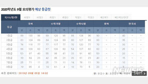 9월 모평 1등급 국어 89점…수학 가89점·나88점↑