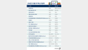 文이 선물한 ‘90년생이 온다’ 베스트셀러 1위…‘반일 종족주의’ 제쳐
