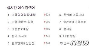 다음 ‘조국임명검찰개혁’ vs 네이버 ‘한국조지아’…포털따라 실검 비교되네