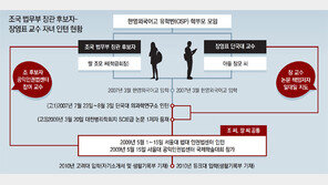 “조국 딸-논문교수 아들, 서울대 자료엔 인턴증명서 없어”