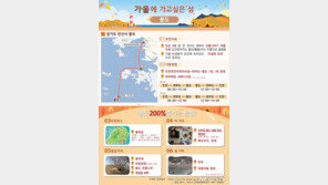 낭만따라 가을에 걷기 좋은 섬은?…풍도 등 9개섬 선정