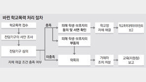 가벼운 학폭, 학교장이 해결… 처벌 위주 학폭위 안 거친다