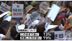일본인 79% “한일관계 개선해야”…아베 지지율 3.1%p↓