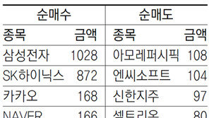 [지표로 보는 경제]9월 10일