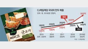 외국인 입맛 잡은 만두… K푸드 새 대표선수 떴다