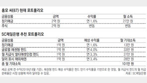 [머니 컨설팅]저금리-불확실성 시대 은퇴자금 관리, 채권-월지급식 등 안전자산 늘려야