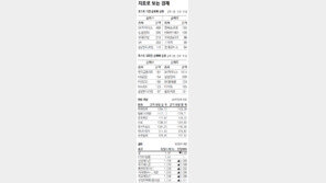 [지표로 보는 경제]9월 17일