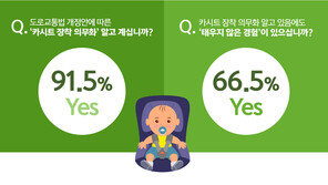 의무 장착 1년부모 10명 중 6명 “카시트 없이 자녀 태워”