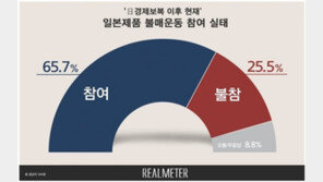日제품 불매운동 갈수록 ‘확산’…참여 66% vs 불참 26%