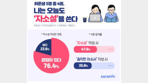 구직자 10명 중 7명 이상 “자기소개서, 소설로 쓴 경험 있어”